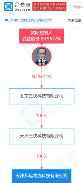 美團(tuán)成立物流科技公司，強(qiáng)化供應(yīng)鏈與信息系統(tǒng)服務(wù)布局