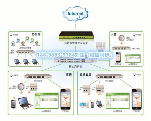 智慧酒店系統(tǒng)集成APP應(yīng)用開發(fā)及其信息系統(tǒng)集成服務(wù)