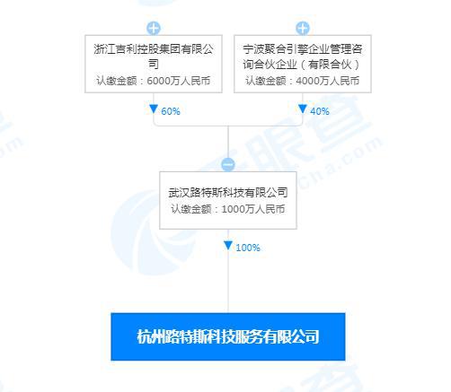 吉利關(guān)聯(lián)公司布局科技新賽道 芯片設(shè)計與網(wǎng)絡(luò)安全軟件開發(fā)并進